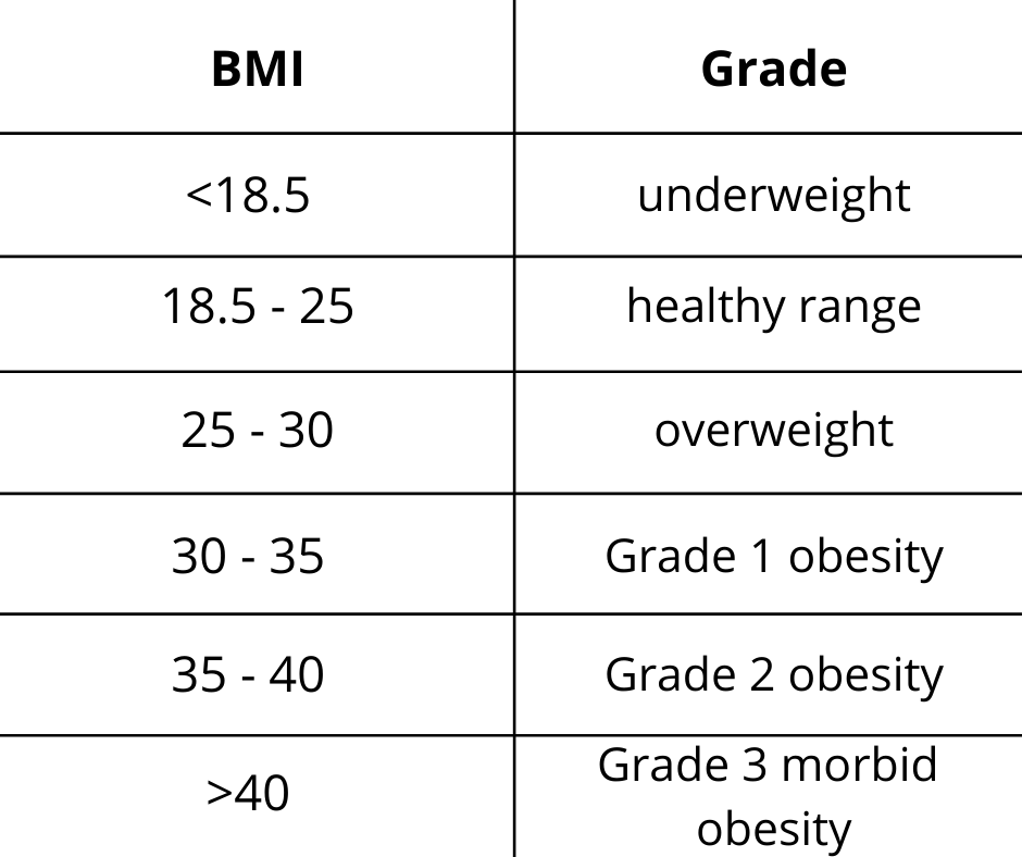 BMI - Mt. Gambier Chinese Medical Centre